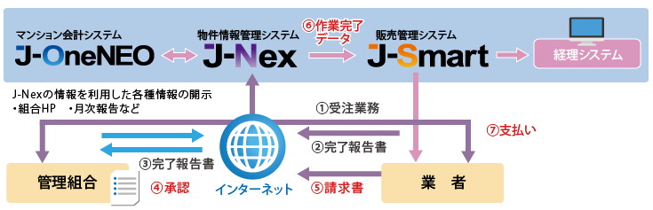 J-Nex システム連携 1