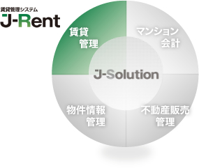 賃貸管理システム J-Rent