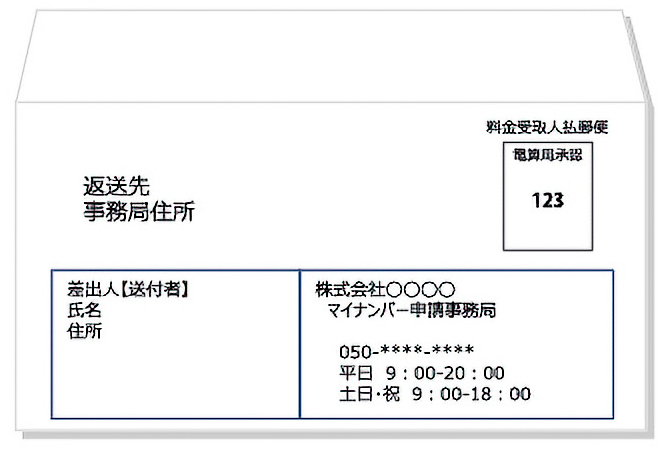 発送用封筒サンプル