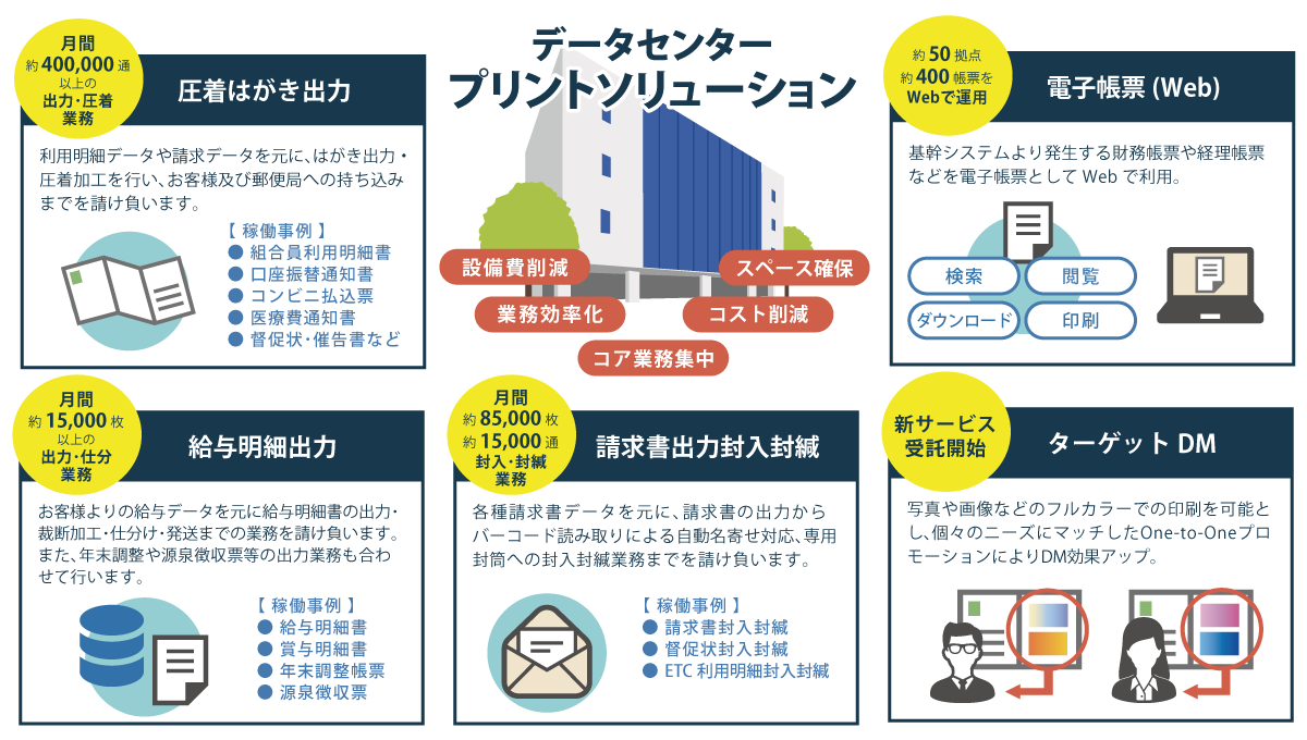 プリントソリューション・全体図