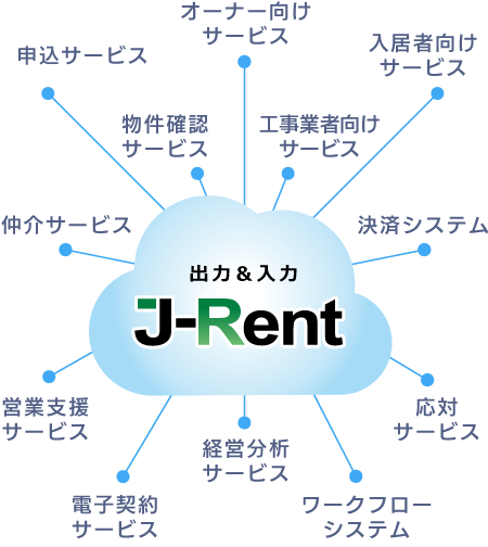 オプション機能4