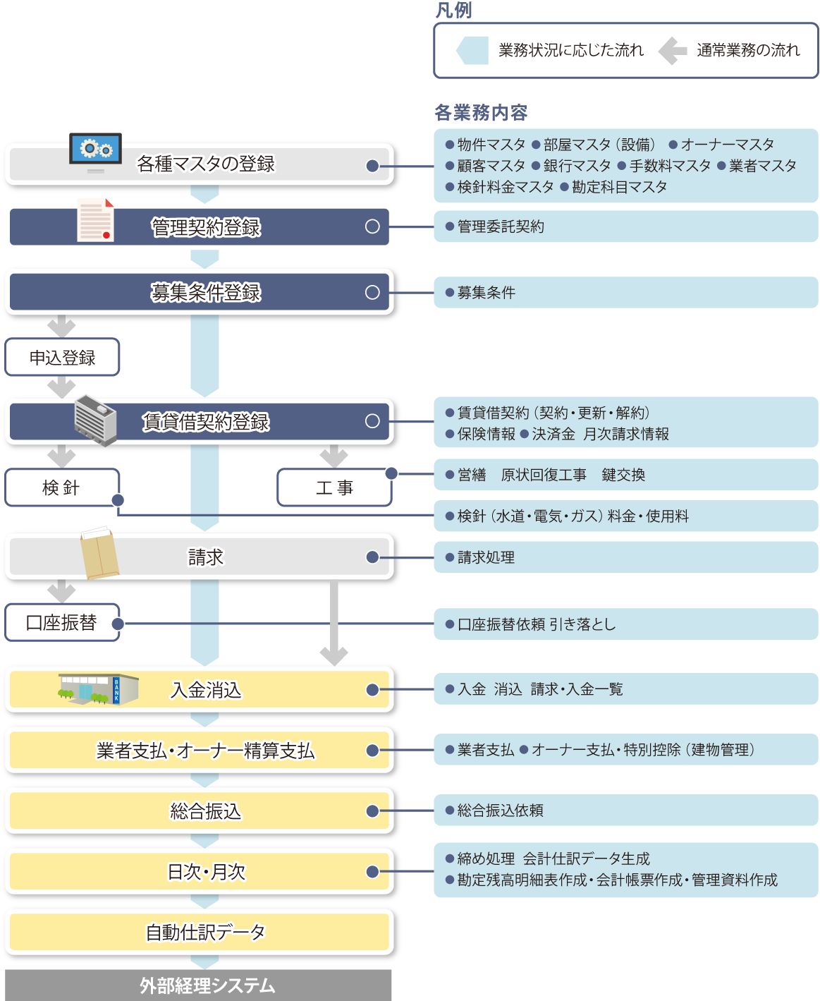 システムの流れ