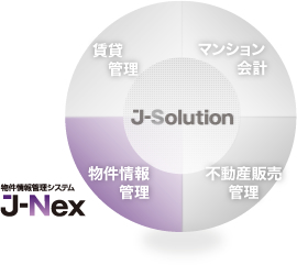 物件情報管理システム J-Nex