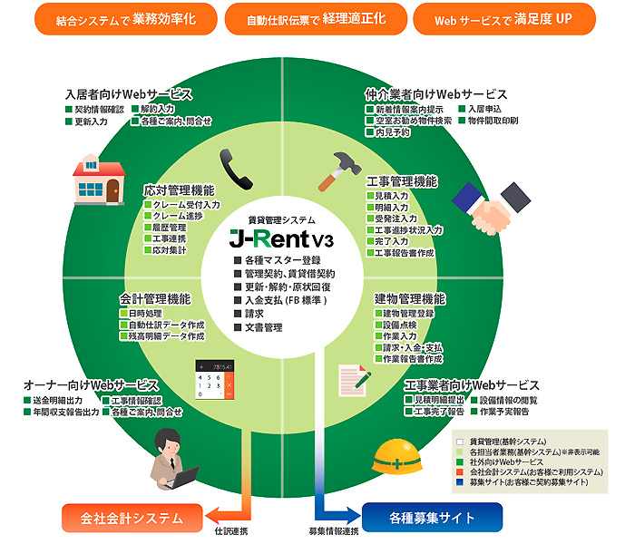 J-Rent 賃貸管理システム