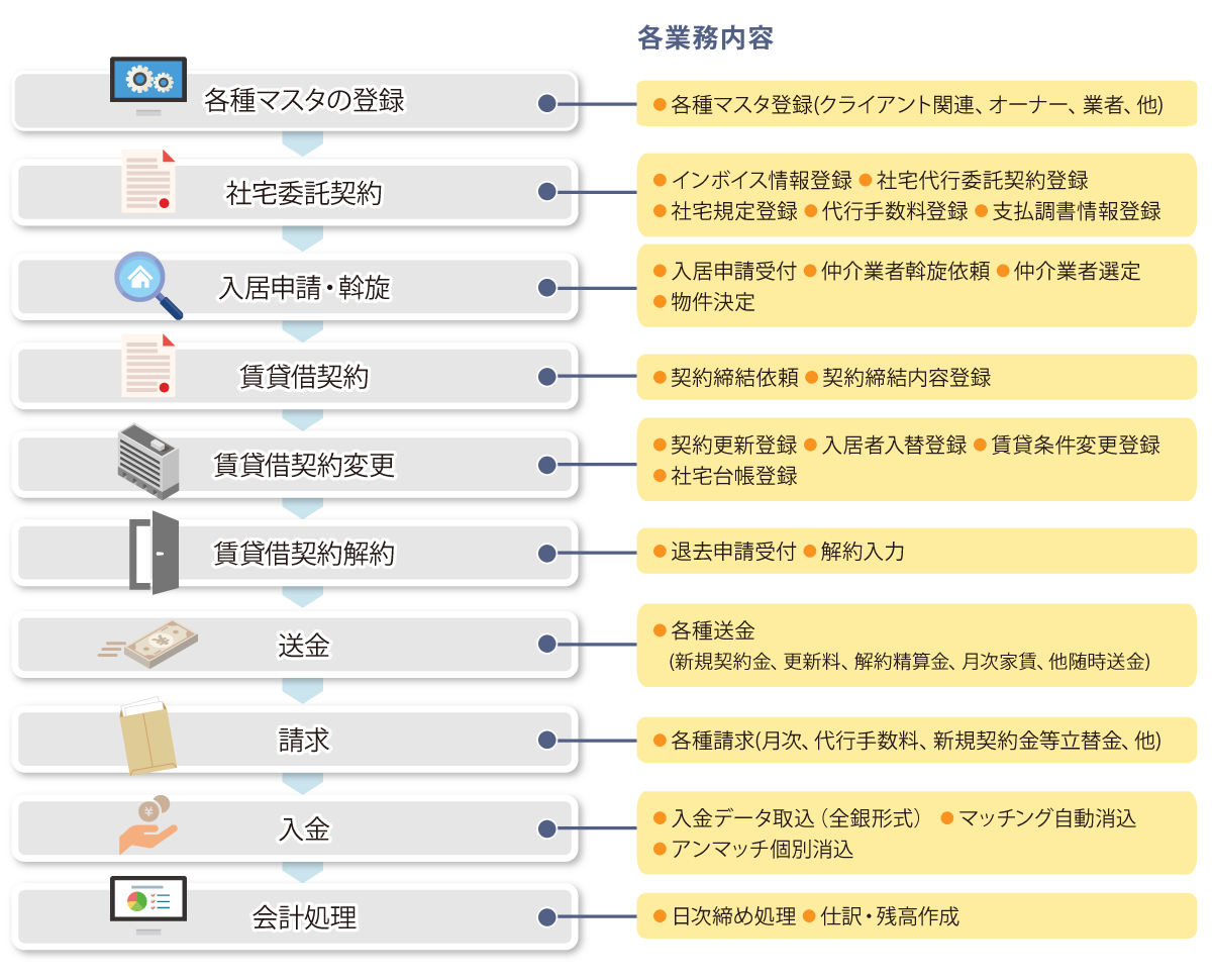 システムの流れ